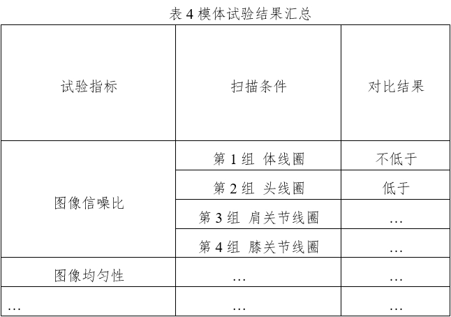 醫(yī)用磁共振成像系統(tǒng)同品種臨床評價技術(shù)審查指導(dǎo)原則（2020年修訂版）（2021年第12號）(圖8)