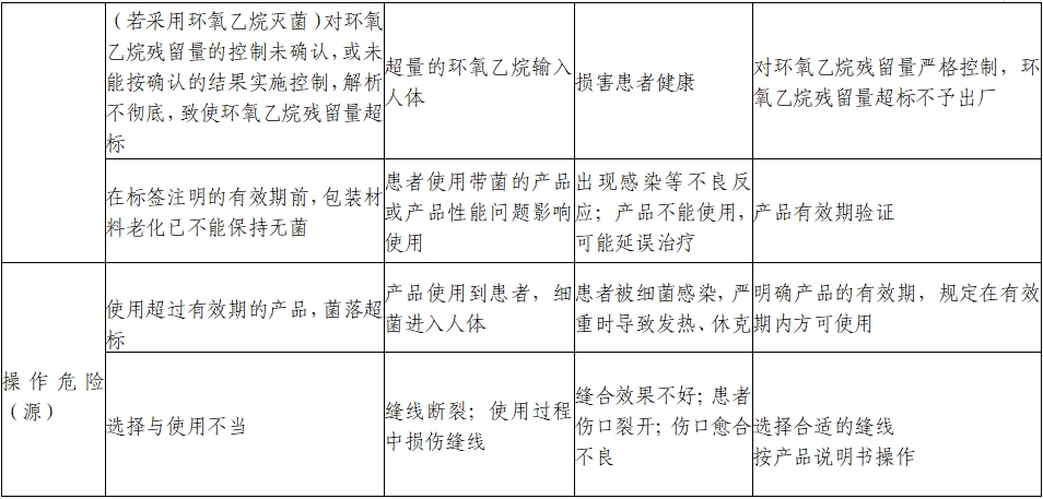 非吸收性外科縫線注冊審查指導原則（2022年第41號）(圖4)
