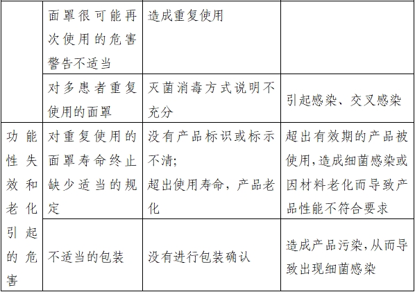 持續(xù)正壓通氣用面罩、口罩、鼻罩注冊審查指導(dǎo)原則（2022年第41號）(圖7)