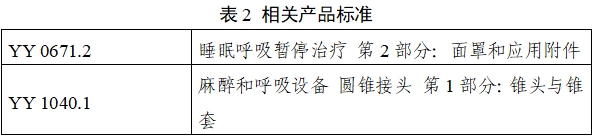 持續(xù)正壓通氣用面罩、口罩、鼻罩注冊審查指導(dǎo)原則（2022年第41號）(圖8)