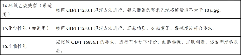 持續(xù)正壓通氣用面罩、口罩、鼻罩注冊審查指導(dǎo)原則（2022年第41號）(圖11)