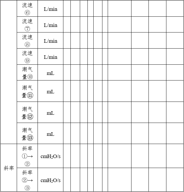 呼吸機(jī)同品種臨床評價注冊審查指導(dǎo)原則（2023年第21號）(圖7)
