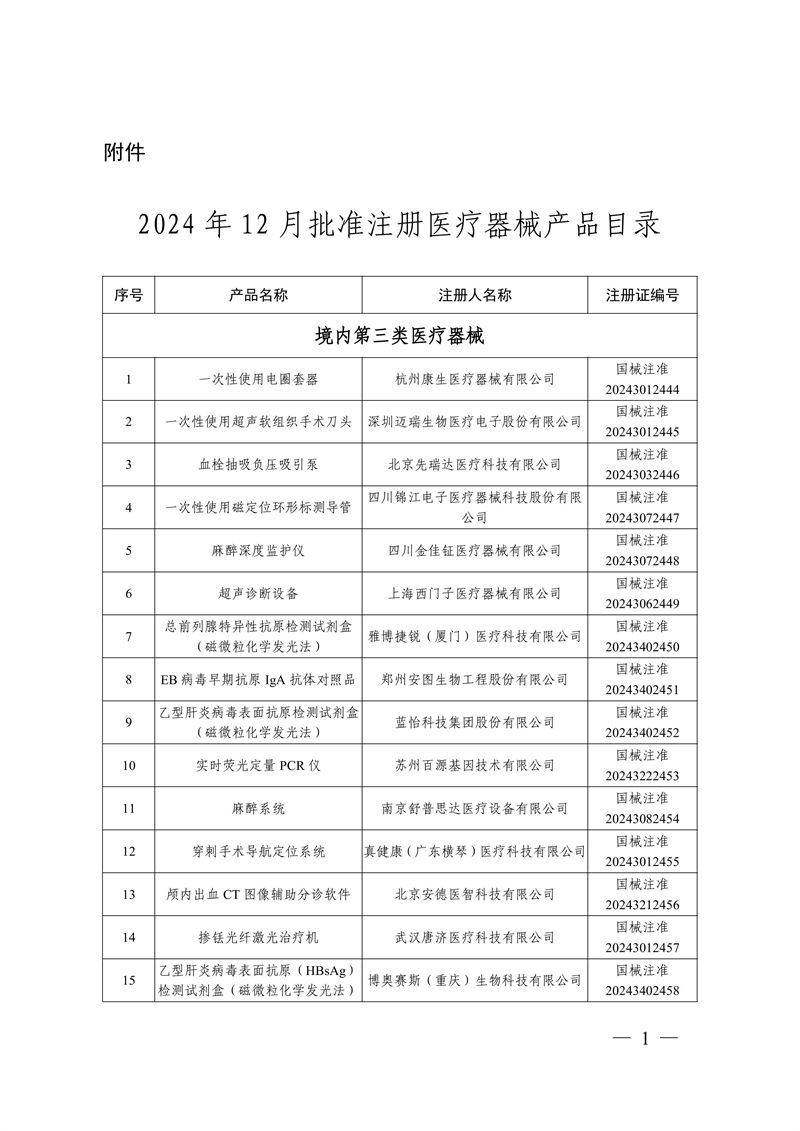 國家藥監(jiān)局關(guān)于批準(zhǔn)注冊259個(gè)醫(yī)療器械產(chǎn)品的公告（2024年12月）(圖2)