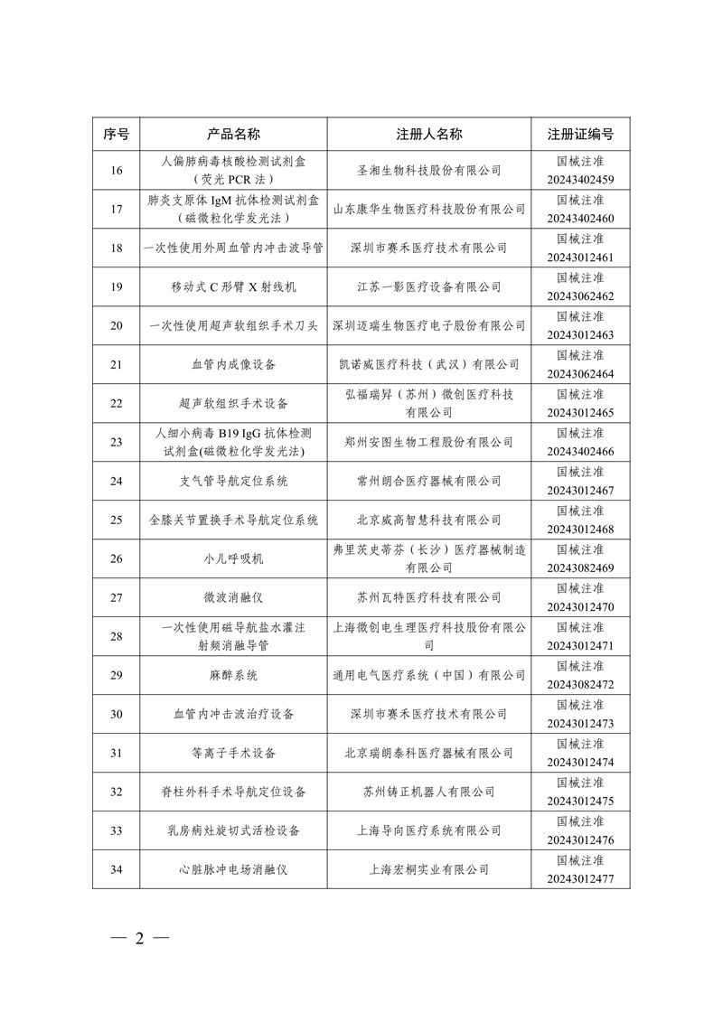 國家藥監(jiān)局關(guān)于批準(zhǔn)注冊259個(gè)醫(yī)療器械產(chǎn)品的公告（2024年12月）(圖3)