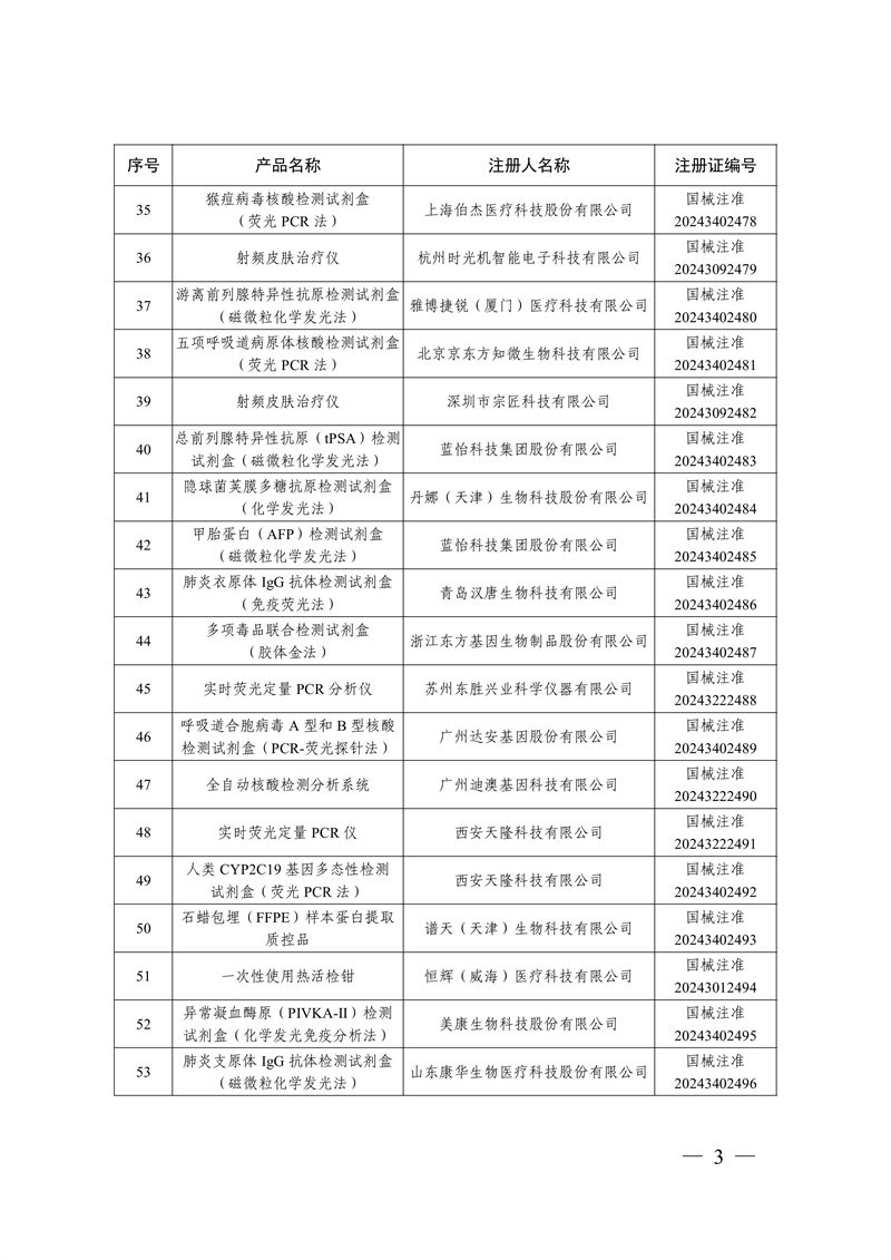 國家藥監(jiān)局關(guān)于批準(zhǔn)注冊259個(gè)醫(yī)療器械產(chǎn)品的公告（2024年12月）(圖4)