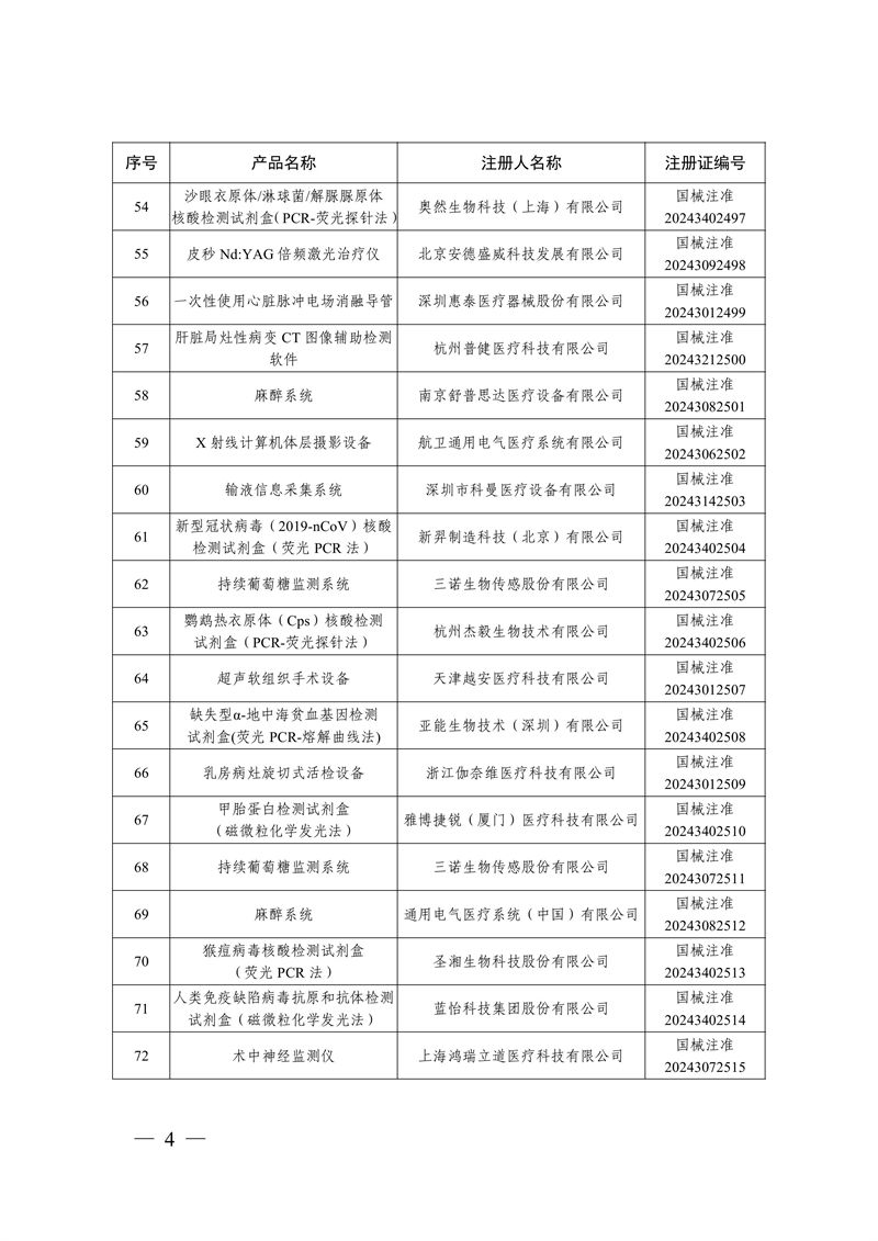 國家藥監(jiān)局關(guān)于批準(zhǔn)注冊259個(gè)醫(yī)療器械產(chǎn)品的公告（2024年12月）(圖5)