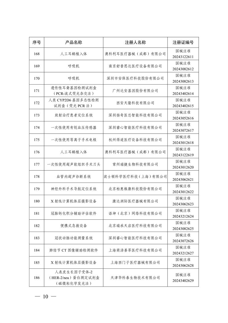 國家藥監(jiān)局關(guān)于批準(zhǔn)注冊259個(gè)醫(yī)療器械產(chǎn)品的公告（2024年12月）(圖11)