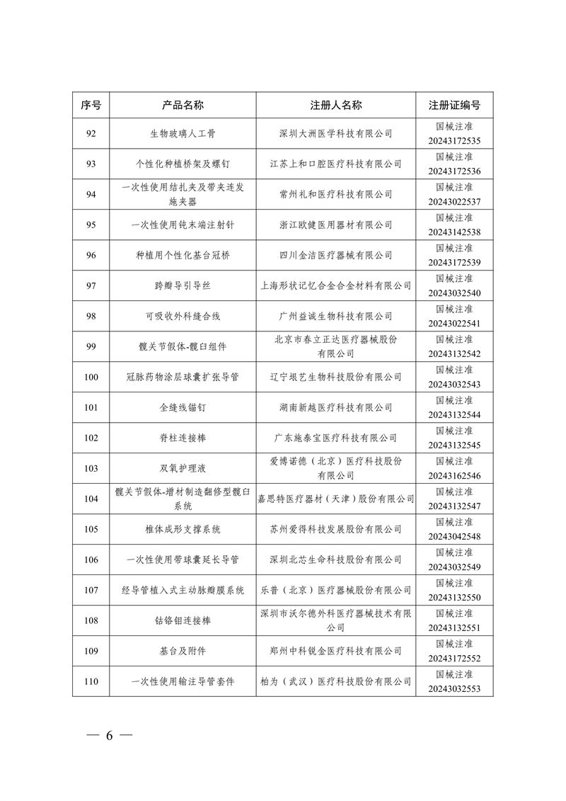 國家藥監(jiān)局關(guān)于批準(zhǔn)注冊259個(gè)醫(yī)療器械產(chǎn)品的公告（2024年12月）(圖7)