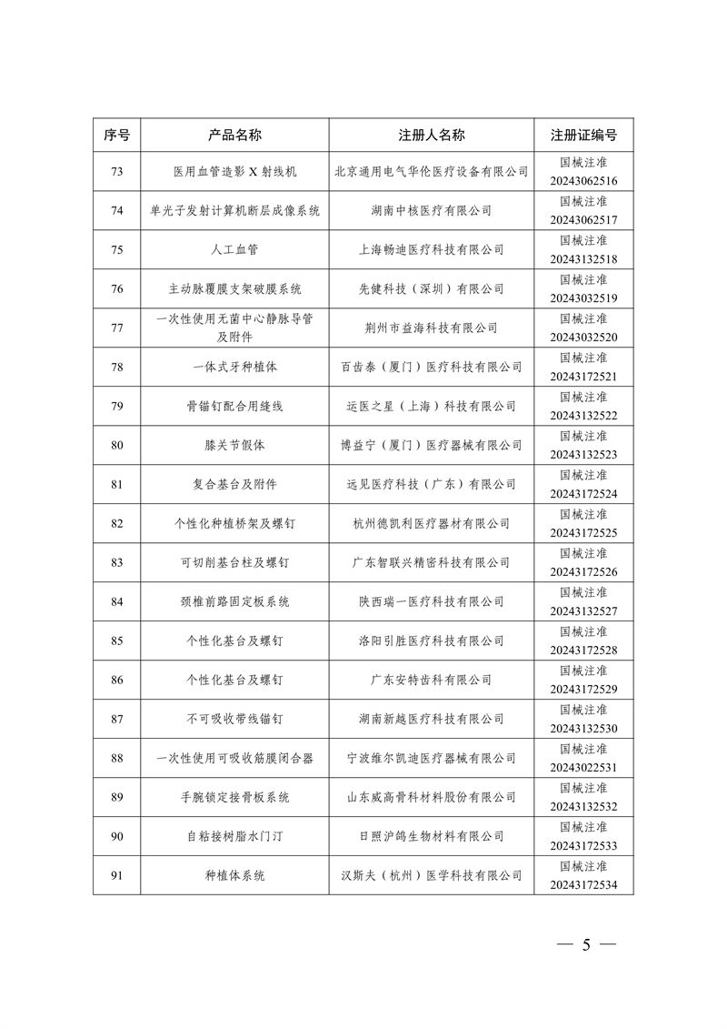 國家藥監(jiān)局關(guān)于批準(zhǔn)注冊259個(gè)醫(yī)療器械產(chǎn)品的公告（2024年12月）(圖6)