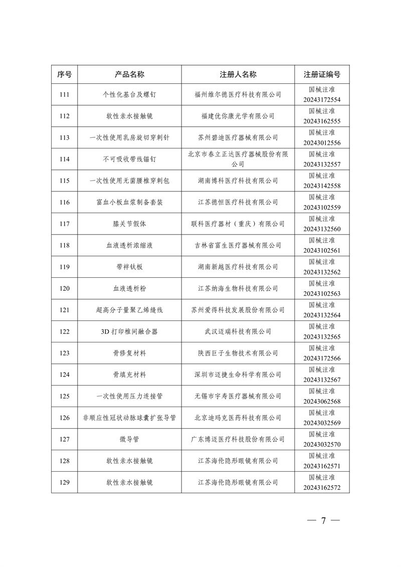 國家藥監(jiān)局關(guān)于批準(zhǔn)注冊259個(gè)醫(yī)療器械產(chǎn)品的公告（2024年12月）(圖8)