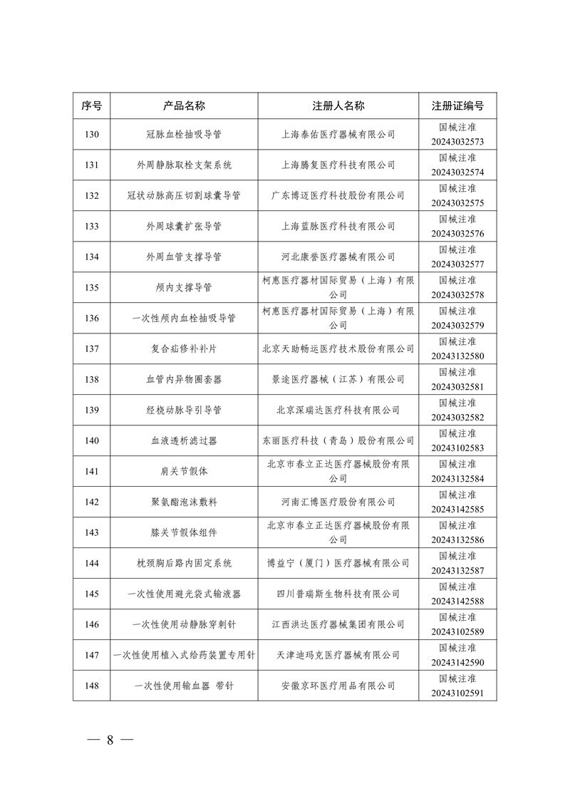 國家藥監(jiān)局關(guān)于批準(zhǔn)注冊259個(gè)醫(yī)療器械產(chǎn)品的公告（2024年12月）(圖9)