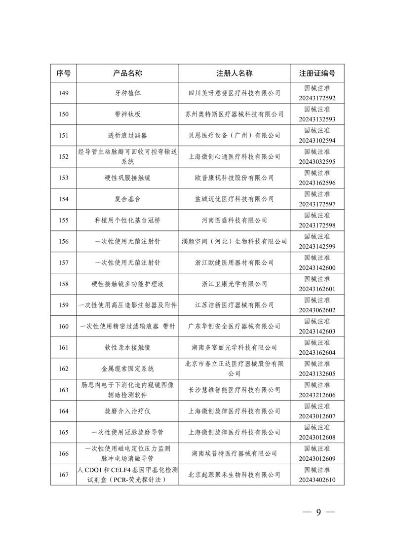 國家藥監(jiān)局關(guān)于批準(zhǔn)注冊259個(gè)醫(yī)療器械產(chǎn)品的公告（2024年12月）(圖10)