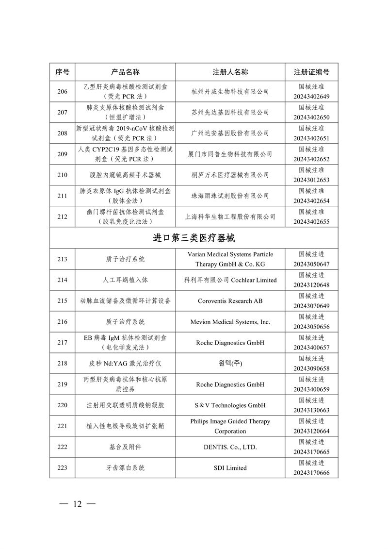 國家藥監(jiān)局關(guān)于批準(zhǔn)注冊259個(gè)醫(yī)療器械產(chǎn)品的公告（2024年12月）(圖13)