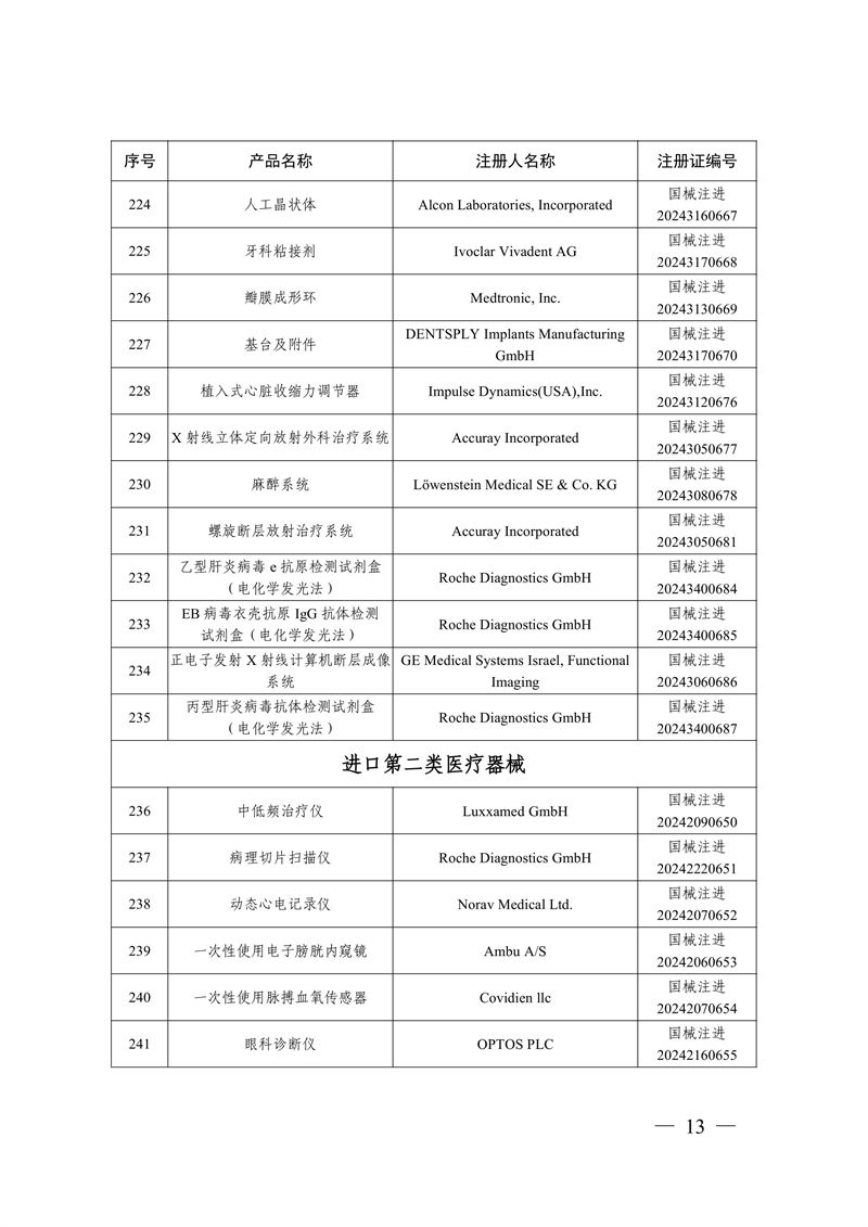 國家藥監(jiān)局關(guān)于批準(zhǔn)注冊259個(gè)醫(yī)療器械產(chǎn)品的公告（2024年12月）(圖14)