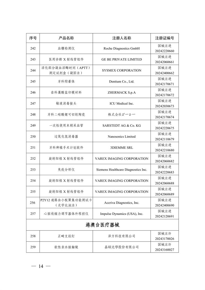 國家藥監(jiān)局關(guān)于批準(zhǔn)注冊259個(gè)醫(yī)療器械產(chǎn)品的公告（2024年12月）(圖15)