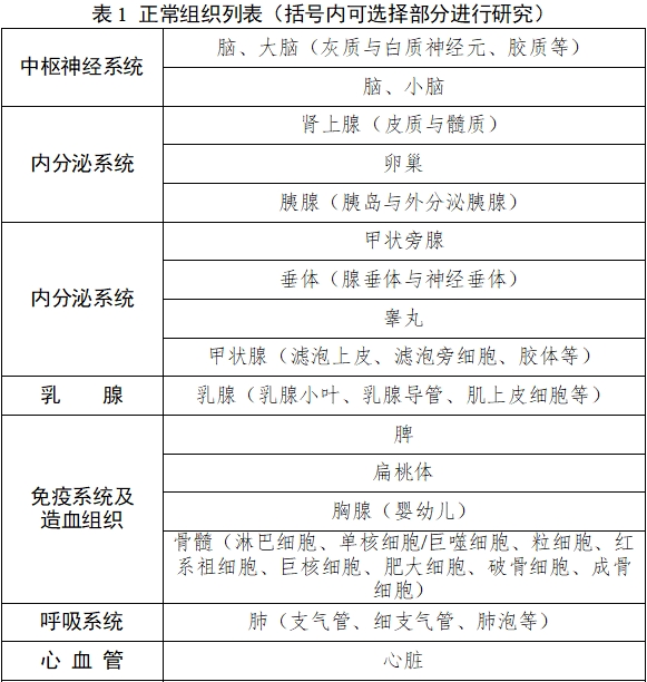 雌激素受體、孕激素受體抗體試劑及檢測試劑盒注冊審查指導原則（2025年修訂版）（2025年第4號）(圖1)