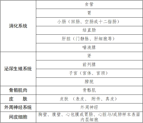 雌激素受體、孕激素受體抗體試劑及檢測試劑盒注冊審查指導原則（2025年修訂版）（2025年第4號）(圖2)