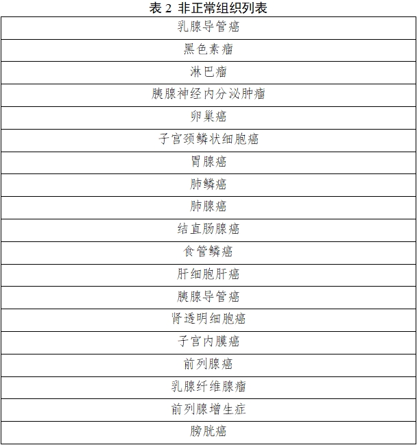 雌激素受體、孕激素受體抗體試劑及檢測試劑盒注冊審查指導原則（2025年修訂版）（2025年第4號）(圖3)