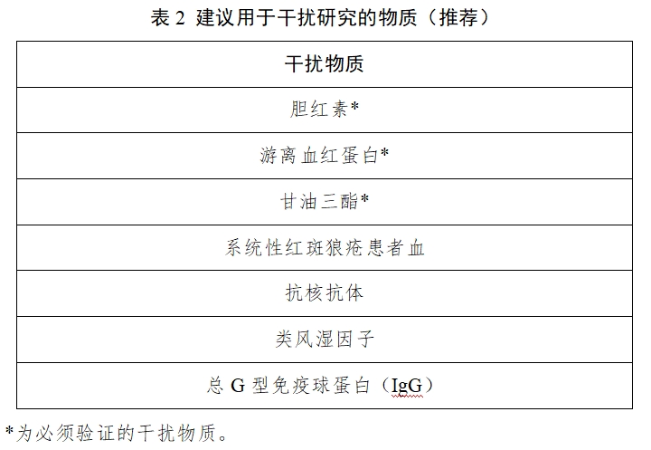 丙型肝炎病毒核糖核酸檢測(cè)試劑注冊(cè)審查指導(dǎo)原則（2025年修訂版）（2025年第4號(hào)）(圖2)