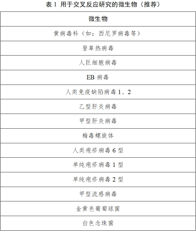 丙型肝炎病毒核糖核酸檢測(cè)試劑注冊(cè)審查指導(dǎo)原則（2025年修訂版）（2025年第4號(hào)）(圖1)