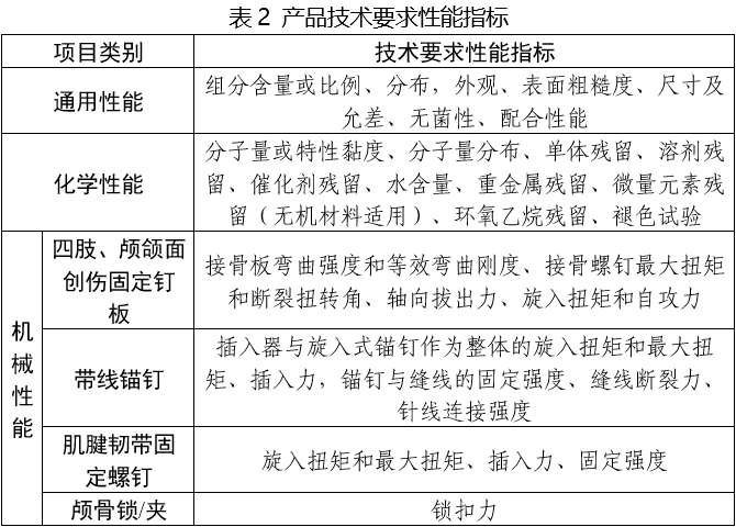 可吸收骨內(nèi)固定植入物注冊(cè)審查指導(dǎo)原則（2025年第6號(hào)）(圖2)