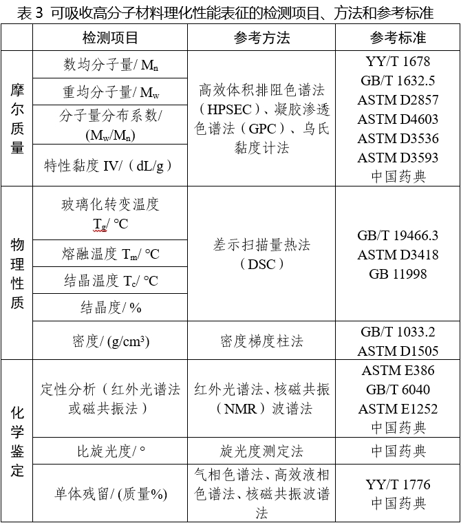 可吸收骨內(nèi)固定植入物注冊(cè)審查指導(dǎo)原則（2025年第6號(hào)）(圖3)