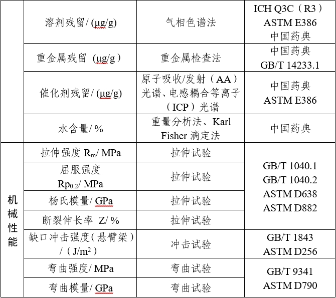 可吸收骨內(nèi)固定植入物注冊(cè)審查指導(dǎo)原則（2025年第6號(hào)）(圖4)