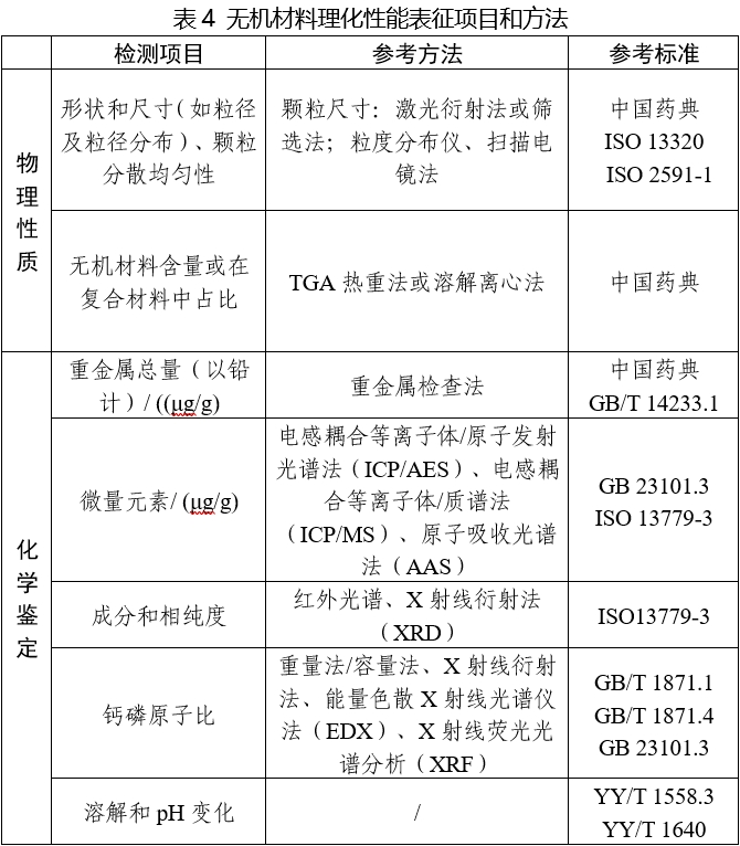 可吸收骨內(nèi)固定植入物注冊(cè)審查指導(dǎo)原則（2025年第6號(hào)）(圖5)