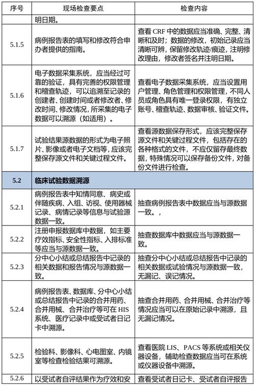 艾灸儀臨床試驗中如何確保數(shù)據(jù)真實性和可追溯性(圖2)