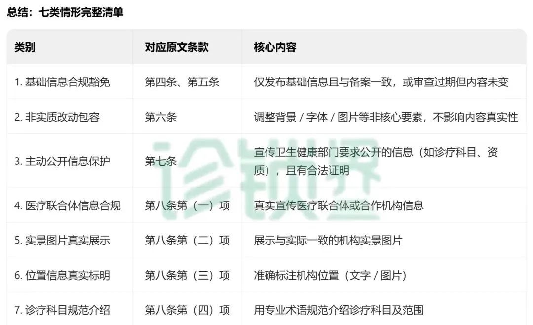 首次明確7類 “不予處罰” 情形！最新醫(yī)療廣告監(jiān)管指南發(fā)布，這類情形依法從重處罰(圖2)