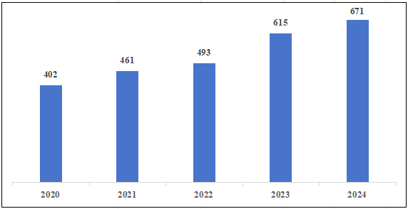 國家醫(yī)療器械不良事件監(jiān)測年度報告（2024年）發(fā)布！(圖3)