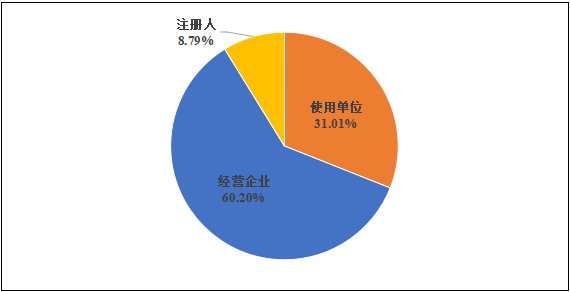 國家醫(yī)療器械不良事件監(jiān)測年度報告（2024年）發(fā)布！(圖4)