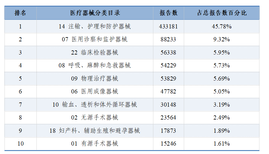 國家醫(yī)療器械不良事件監(jiān)測年度報告（2024年）發(fā)布！(圖6)