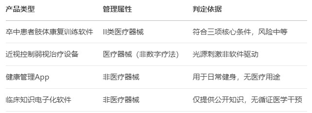 國家藥監(jiān)局發(fā)布兩項關(guān)鍵指導(dǎo)原則，規(guī)范納米材料與數(shù)字療法產(chǎn)品監(jiān)管(圖1)