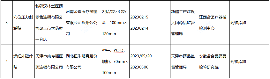 【NMPA】發(fā)布近期國家醫(yī)療器械監(jiān)督抽檢結(jié)果的通告，6批（臺）產(chǎn)品不符合標(biāo)準(zhǔn)規(guī)定(圖2)