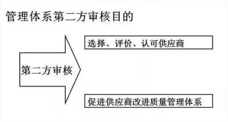 【干貨分享】質(zhì)量體系內(nèi)審和不符合項(xiàng)怎么整改？(圖3)