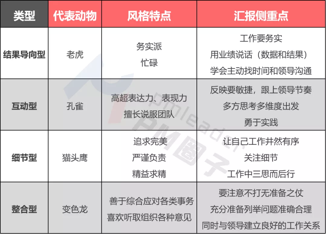 如何匯報(bào)工作？向領(lǐng)導(dǎo)匯報(bào)工作要注意的問(wèn)題(圖5)