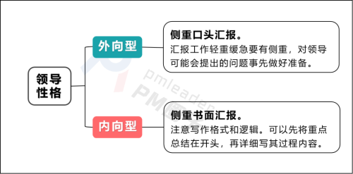如何匯報(bào)工作？向領(lǐng)導(dǎo)匯報(bào)工作要注意的問(wèn)題(圖6)