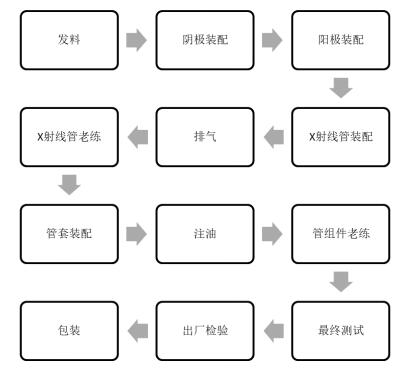 醫(yī)用診斷X射線管組件注冊(cè)技術(shù)審查指導(dǎo)原則（2019年第79號(hào)）(圖6)