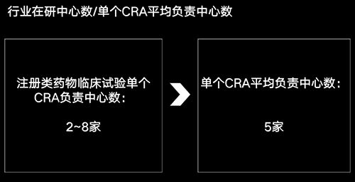 美國有2.3萬多名CRA，國內(nèi)大概有多少？(圖4)